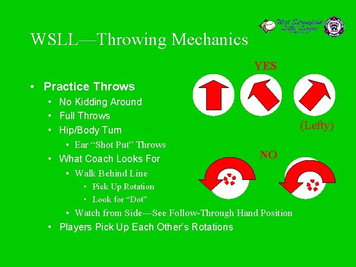 WSLL—Throwing Mechanics YES • Practice Throws • No Kidding Around • Full Throws •