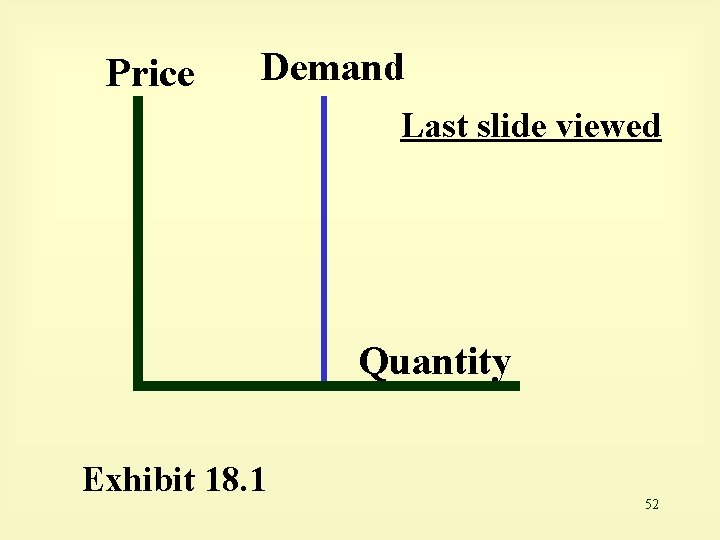 Price Demand Last slide viewed Quantity Exhibit 18. 1 52 