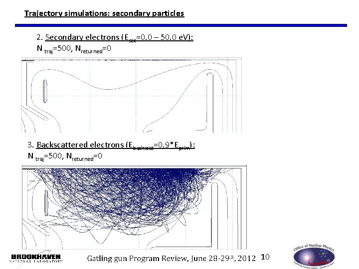 Trajectory simulations: secondary particles 2. Secondary electrons (Esec=0. 0 – 50. 0 e. V):