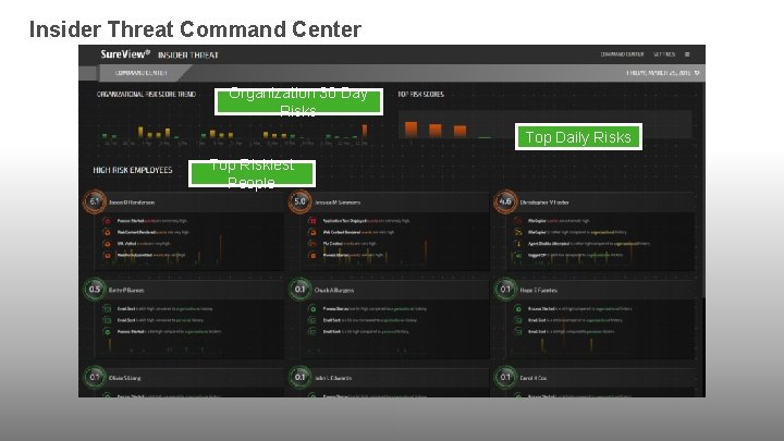Insider Threat Command Center Organization 30 Day Risks Top Daily Risks Top Riskiest People