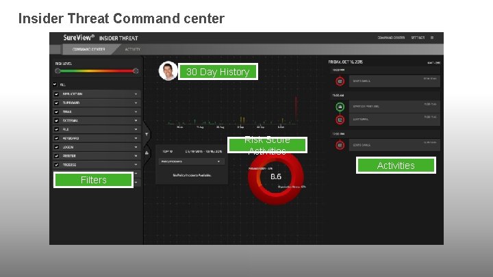 Insider Threat Command center 30 Day History Risk Score Activities Filters Copyright © 2017