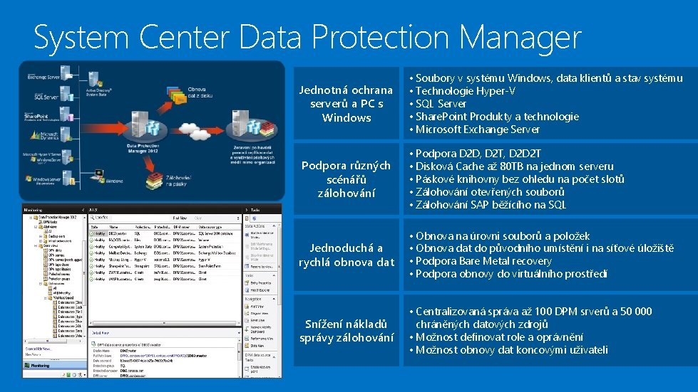 System Center Data Protection Manager Jednotná ochrana serverů a PC s Windows • Soubory