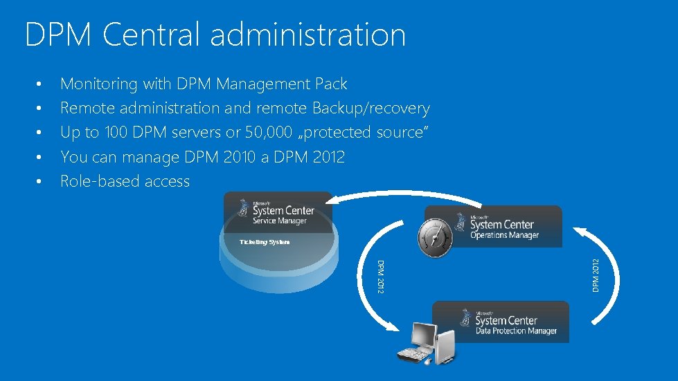 DPM Central administration Monitoring with DPM Management Pack Remote administration and remote Backup/recovery Up