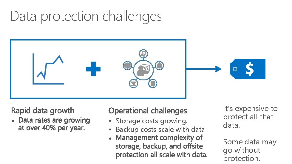 Data protection challenges • Storage costs growing. • Backup costs scale with data It’s