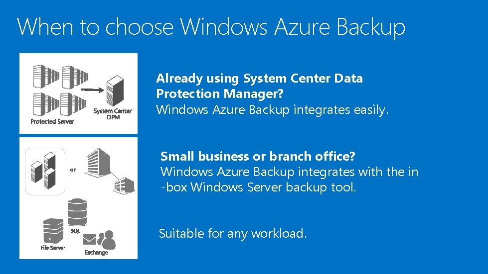 When to choose Windows Azure Backup Already using System Center Data Protection Manager? Windows