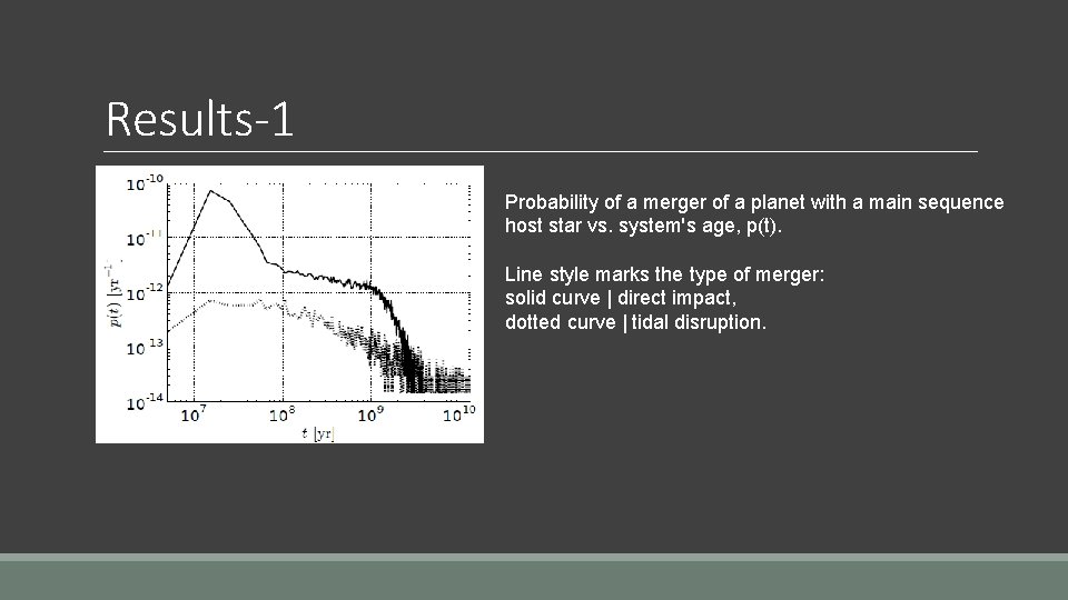 Results-1 Probability of a merger of a planet with a main sequence host star