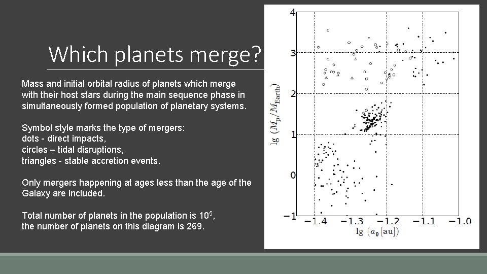 Which planets merge? Mass and initial orbital radius of planets which merge with their