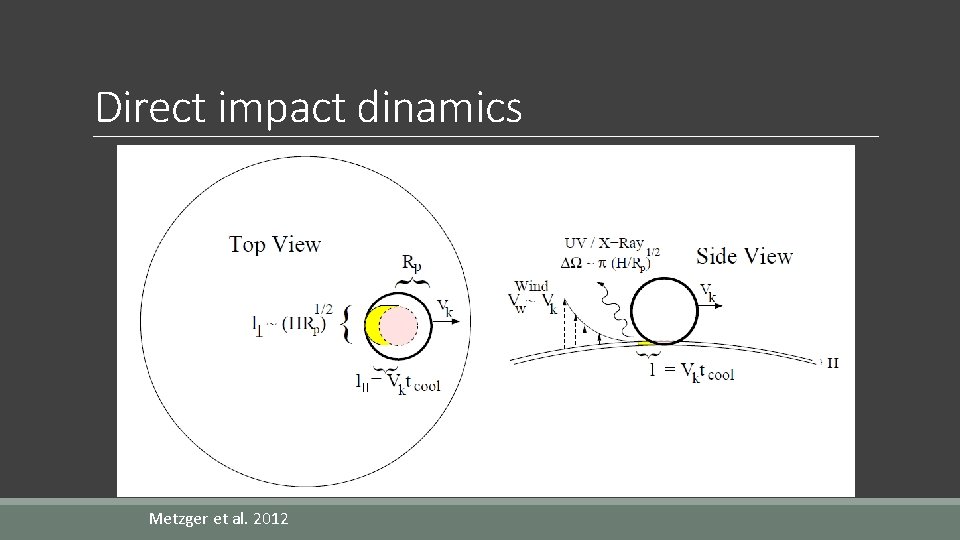 Direct impact dinamics Metzger et al. 2012 