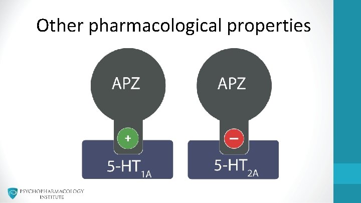 Other pharmacological properties 