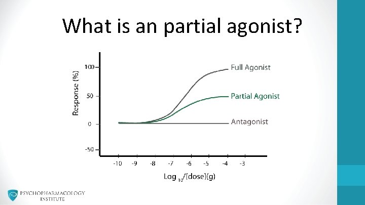 What is an partial agonist? 