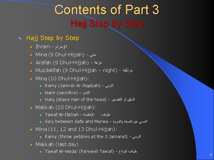 Contents of Part 3 Hajj Step by Step Ihram - ﺍﻹﺣﺮﺍﻡ Mina (8 Dhul-Hijjah)