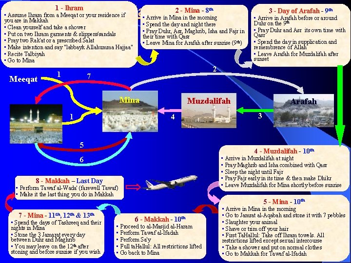 2 - Mina - 8 Hajj Summary 1 - Ihram th • Assume Ihram