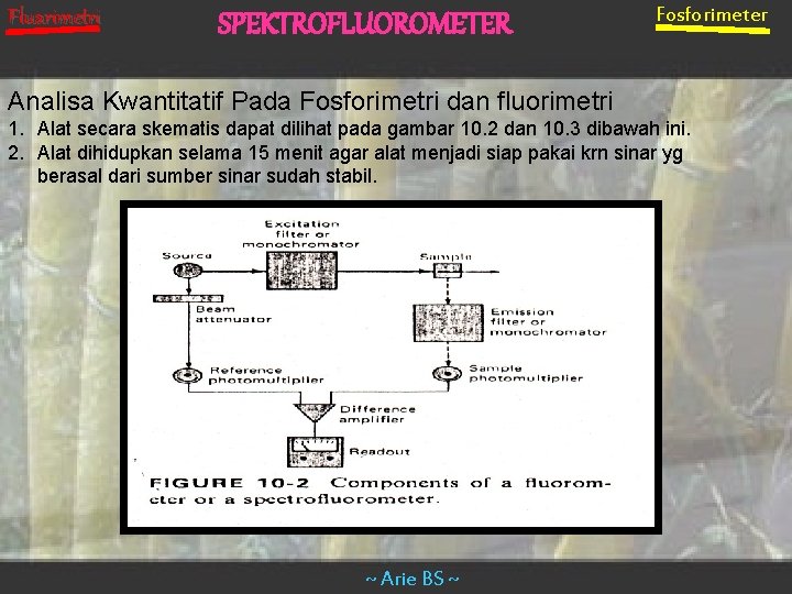 Fluarimetri SPEKTROFLUOROMETER Fosforimeter Analisa Kwantitatif Pada Fosforimetri dan fluorimetri 1. Alat secara skematis dapat