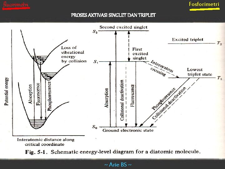 Fosforimetri fluorimetri PROSES AKTIVASI SINGLET DAN TRIPLET ~ Arie BS ~ 