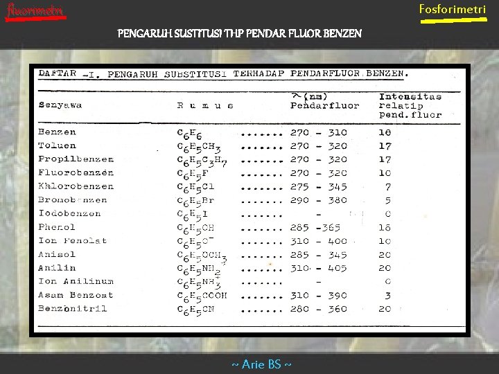 Fosforimetri fluorimetri PENGARUH SUSTITUSI THP PENDAR FLUOR BENZEN ~ Arie BS ~ 