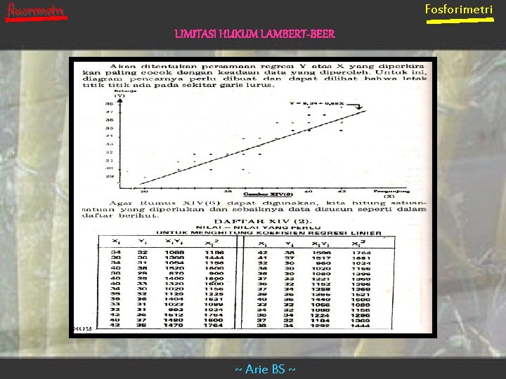 Fosforimetri fluorimetri LIMITASI HUKUM LAMBERT-BEER ~ Arie BS ~ 