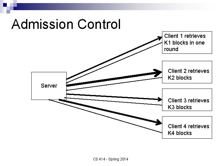 Admission Control Client 1 retrieves K 1 blocks in one round Client 2 retrieves