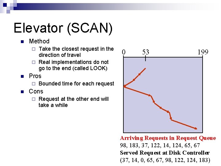 Elevator (SCAN) n Method Take the closest request in the direction of travel ¨