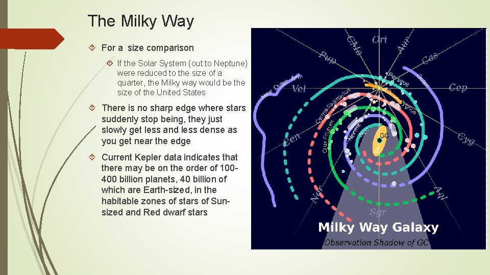 The Milky Way For a size comparison If the Solar System (out to Neptune)