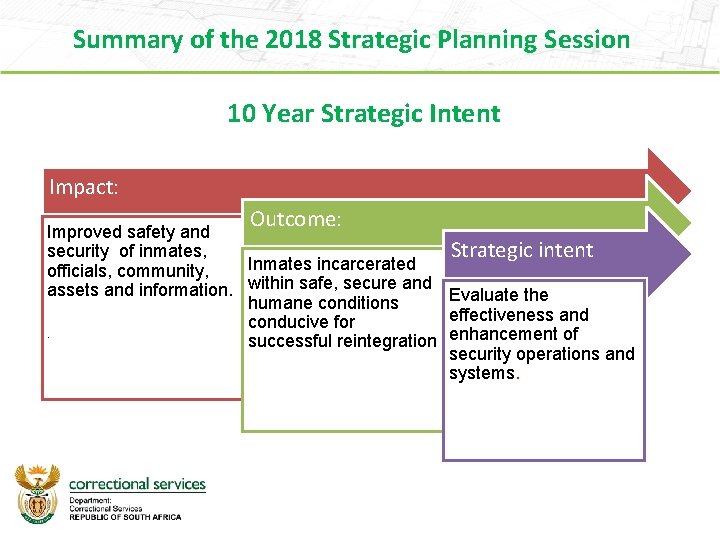Summary of the 2018 Strategic Planning Session 10 Year Strategic Intent Impact: Outcome: Improved