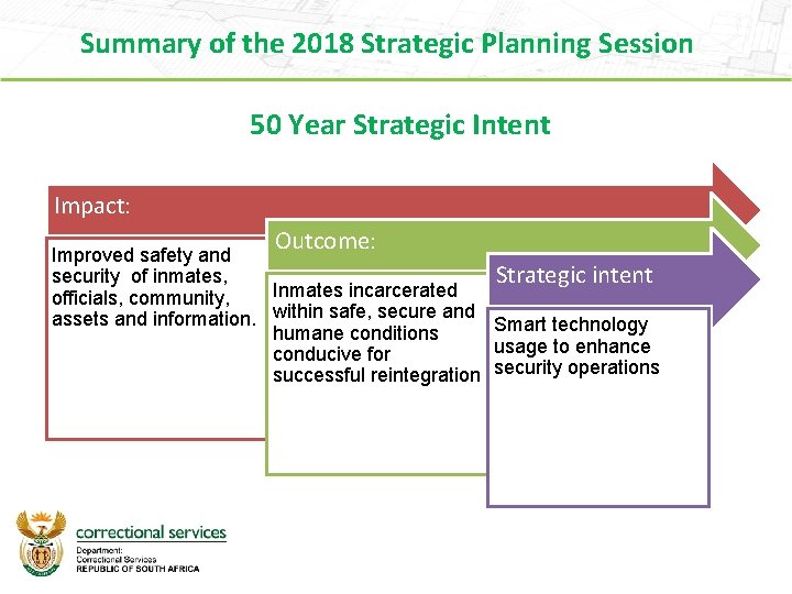 Summary of the 2018 Strategic Planning Session 50 Year Strategic Intent Impact: Outcome: Improved