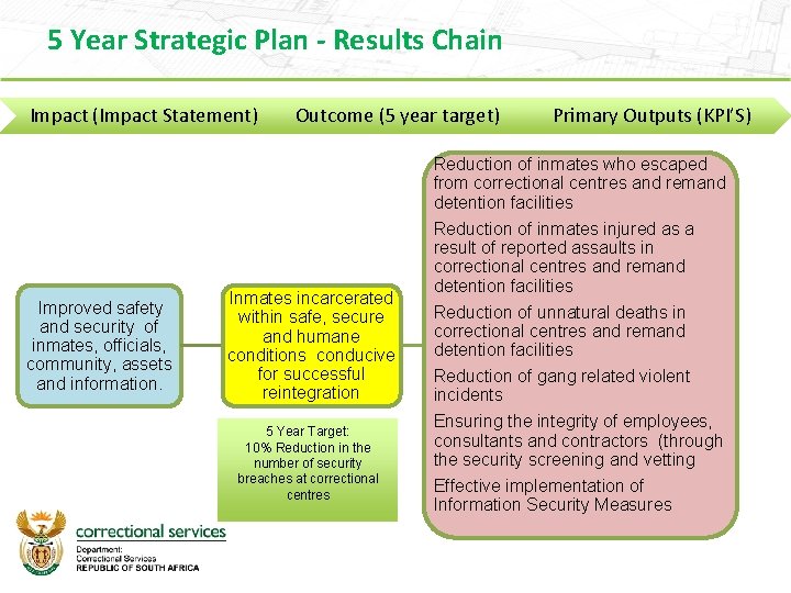 5 Year Strategic Plan - Results Chain Impact (Impact Statement) Improved safety and security