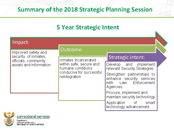 Summary of the 2018 Strategic Planning Session 5 Year Strategic Intent Impact: Improved safety