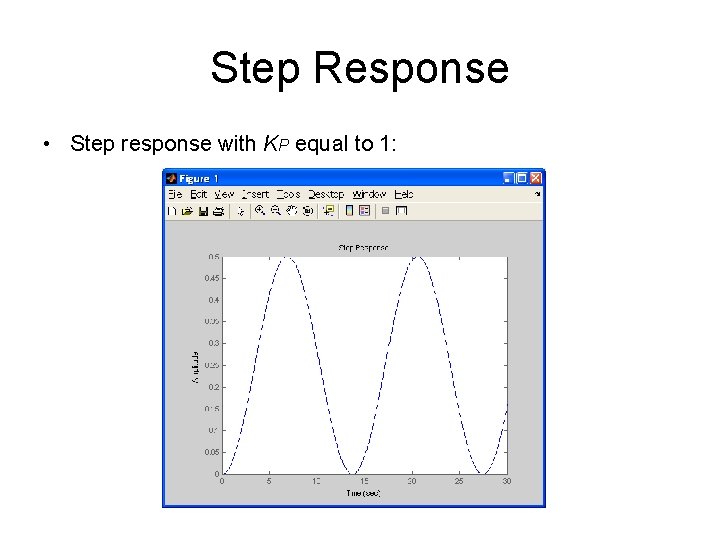 Step Response • Step response with KP equal to 1: 