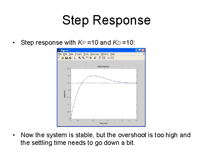 Step Response • Step response with KP =10 and KD =10: • Now the