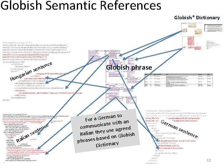 Globish Semantic References Globish* Dictionary n aria g Hun I nce e t sen