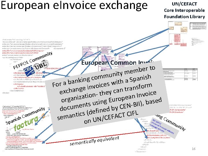 European e. Invoice exchange UN/CEFACT Core Interoperable Foundation Library y it n u om