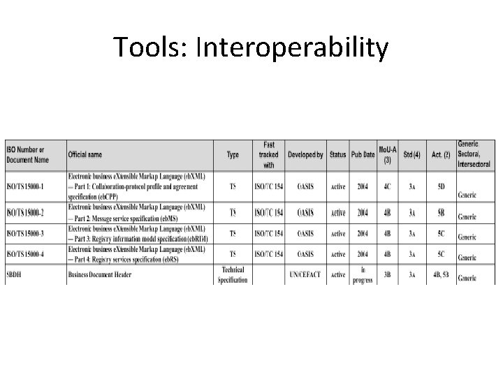 Tools: Interoperability 