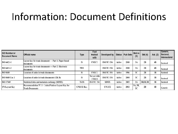 Information: Document Definitions 
