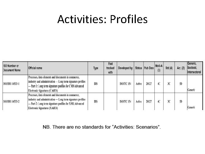 Activities: Profiles 