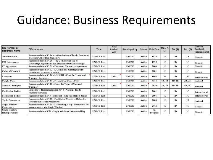 Guidance: Business Requirements 