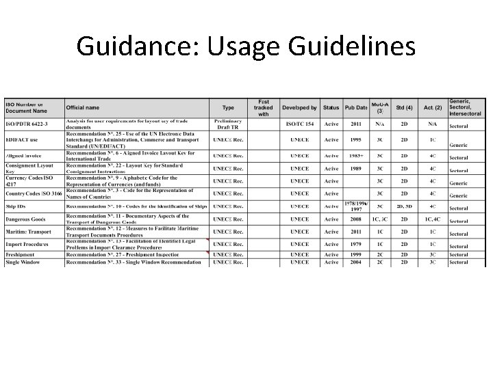 Guidance: Usage Guidelines 