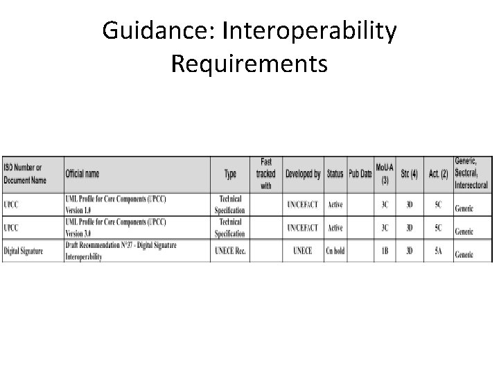 Guidance: Interoperability Requirements 