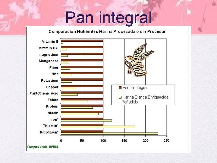 Pan integral 