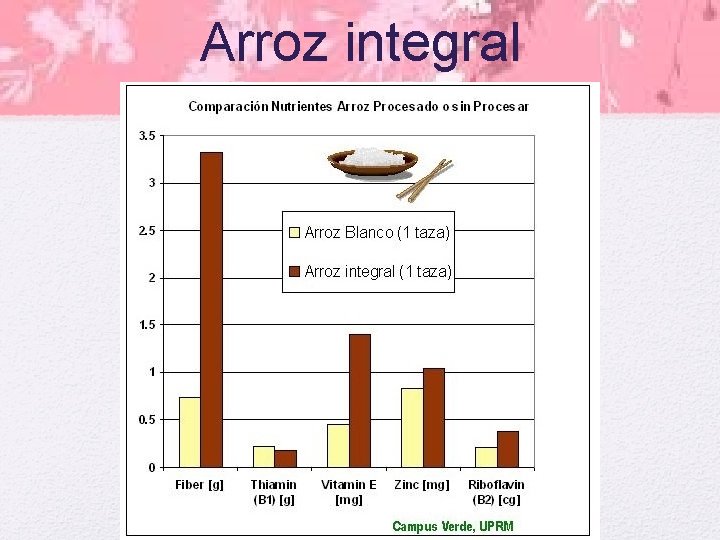 Arroz integral 