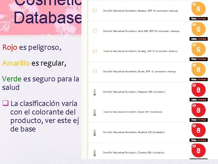 Cosmetic Database Rojo es peligroso, Amarillo es regular, Amarillo Verde es seguro para la