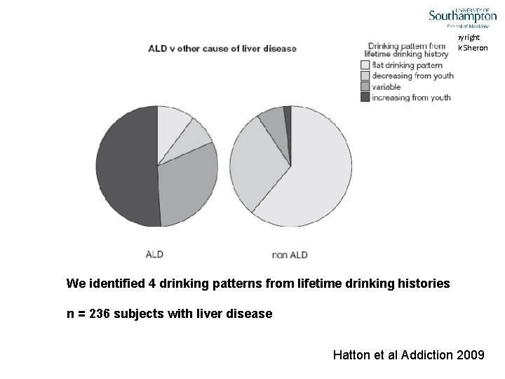 Copyright Nick Sheron We identified 4 drinking patterns from lifetime drinking histories n =