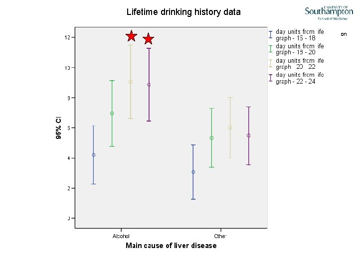 Lifetime drinking history data Copyright Nick Sheron 