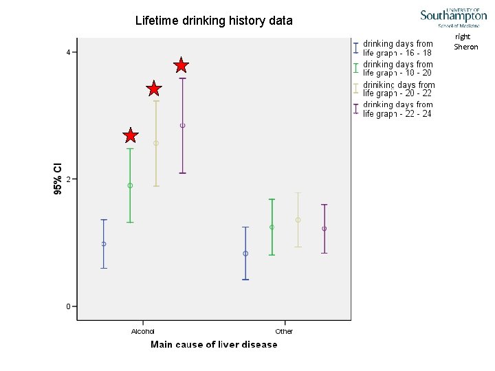 Lifetime drinking history data Copyright Nick Sheron 
