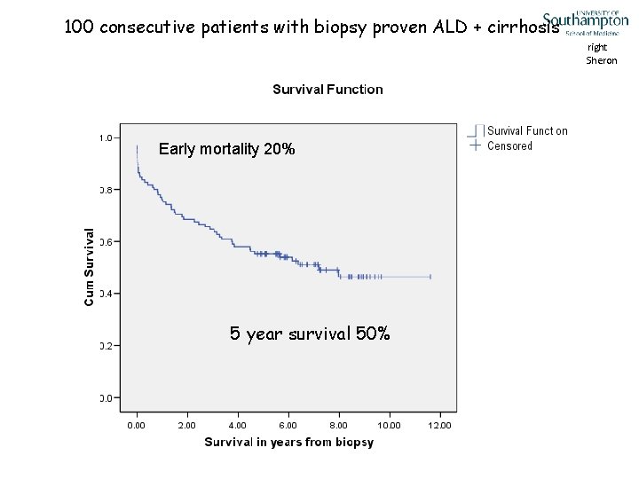 100 consecutive patients with biopsy proven ALD + cirrhosis Copyright Nick Sheron Early mortality