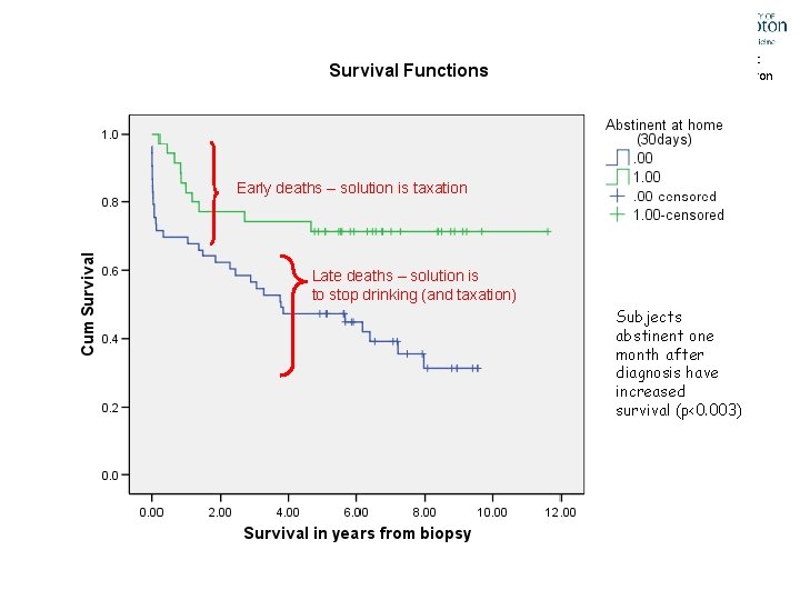 Copyright Nick Sheron Early deaths – solution is taxation Late deaths – solution is