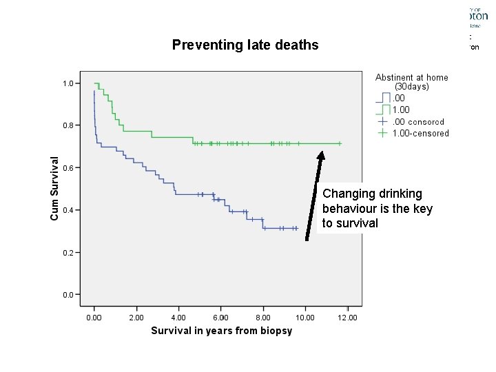 Copyright Nick Sheron Preventing late deaths Changing drinking behaviour is the key to survival