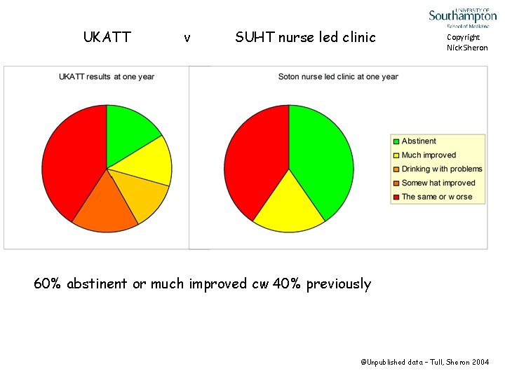UKATT v SUHT nurse led clinic Copyright Nick Sheron 60% abstinent or much improved