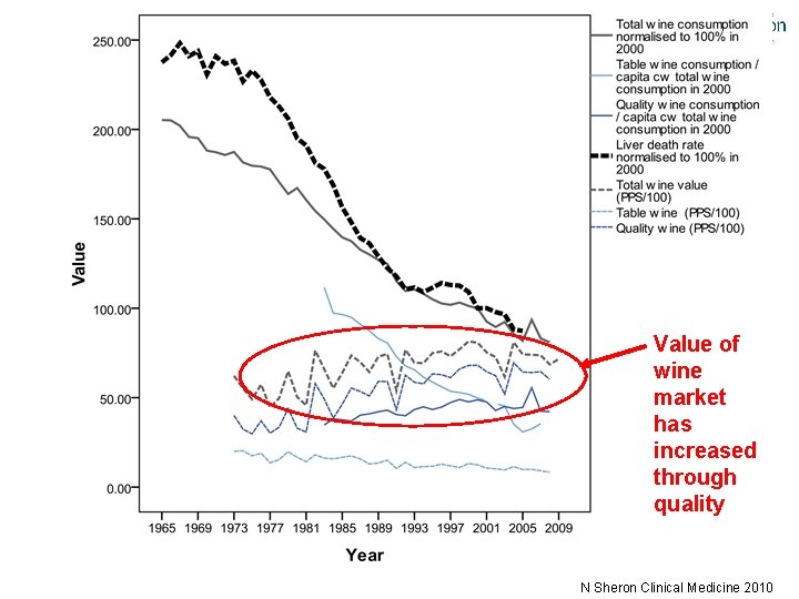 Copyright Nick Sheron Value of wine market has increased through quality N Sheron Clinical