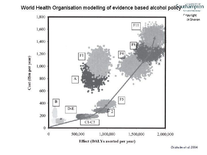 World Health Organisation modelling of evidence based alcohol policy Copyright Nick Sheron Chisholm et