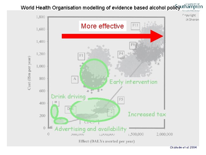 World Health Organisation modelling of evidence based alcohol policy Copyright Nick Sheron More effective